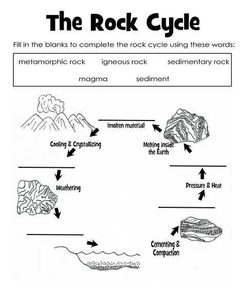 rock cycle handout | The Rock Cycle Blank Worksheet - Fill in as you